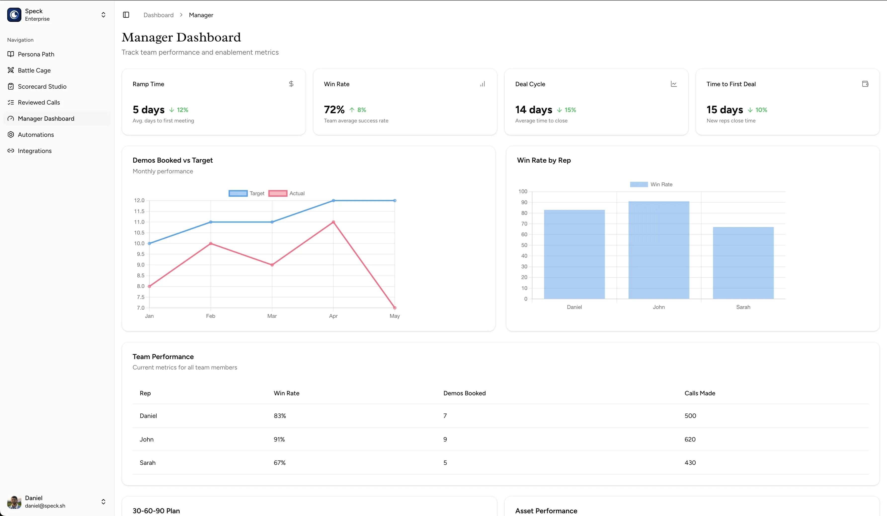 Sales Leaders dashboard screenshot